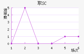 ȡSC