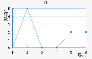 FC