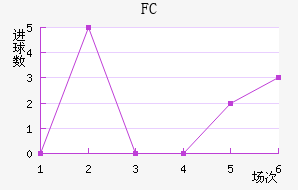 FC