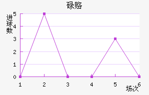µ¸