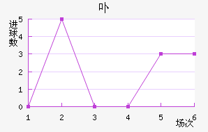 ߲ά