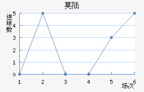 Ī˹½