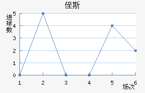 ֶ˹