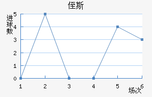 ֶ˹