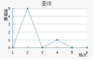 UEʥ