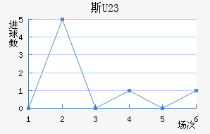 ˹U23
