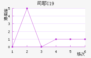 ˹ҮU19