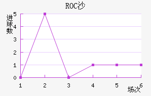 ROCɳ߽