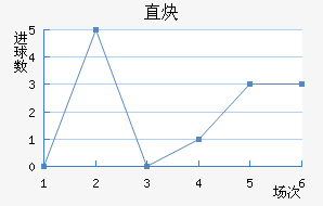 ֱȲ