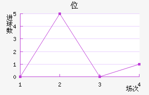 λ