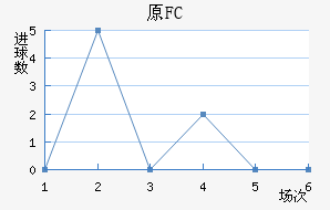 ԭFC