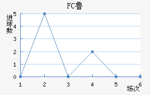 FC³