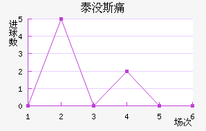 ̩û˹ʹ