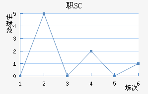 ְSC