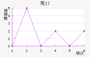 ӢU17