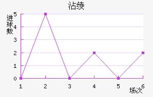 մ籩
