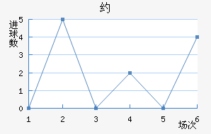Լ