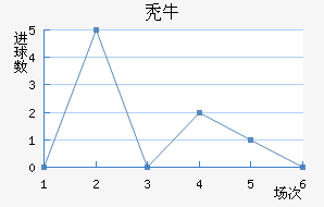 ţ