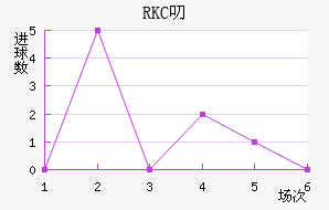 RKC߶˽