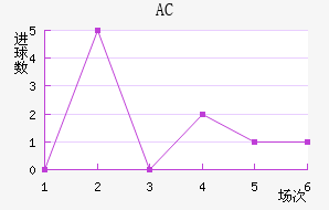 AC