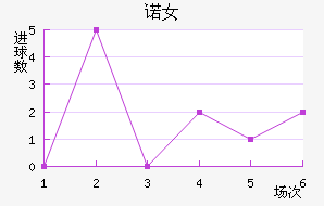 ŵ˹Ů