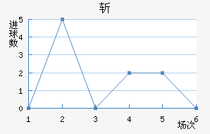 ն