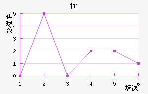 ֶ
