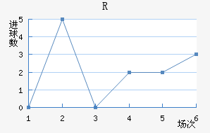 R˽