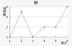 鿨