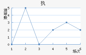ִά˽