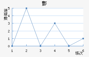 躽