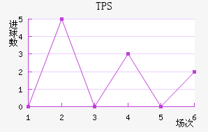 TPS 