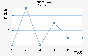 Ӣز޸