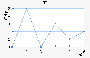 ɵ½