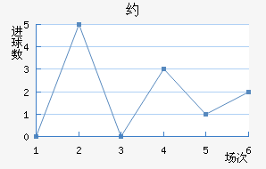 Լ