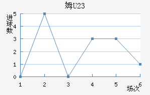 ķU23
