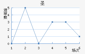 ʥ׽