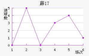 ޵U17