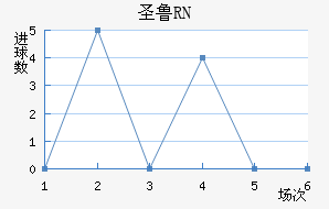 ʥ³RN