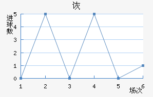 ڶ