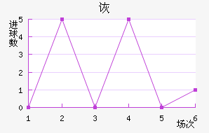 ڶ