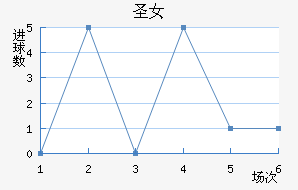 ʥӲŮ