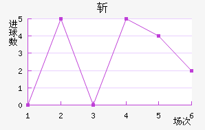 նǽ