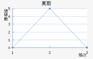 Ī˹ά