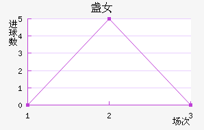 յŮ
