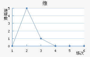 ά