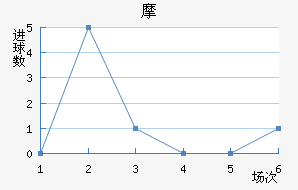 Ħڶ