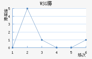 WSG޶