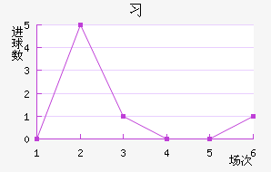 ϰ
