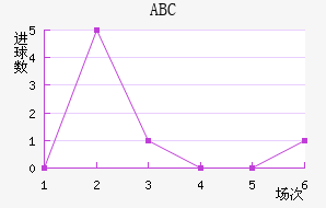 ABC